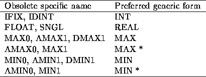 tabular1883