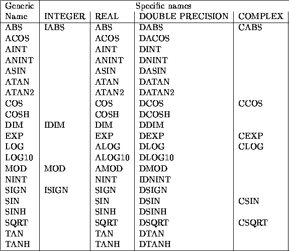 tabular2000