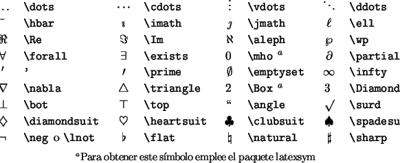 \begin{table}
\begin{symbols}{*4{cl}}
\X{\dots} & \X{\cdots} & \X{\vdots} & \X{...
... $^a$Para obtener este símbolo emplee el
paquete \textsf{latexsym}}\end{table}