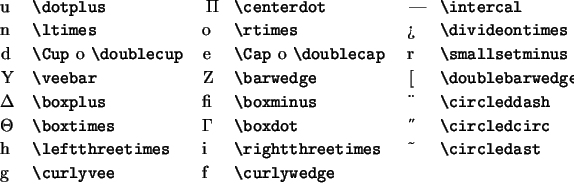 \begin{table}
\begin{symbols}{*3{cl}}
\X{\dotplus} & \X{\centerdot} & \X{\inter...
...& \X{\circledast} \\
\X{\curlyvee} & \X{\curlywedge}
\end{symbols}\end{table}