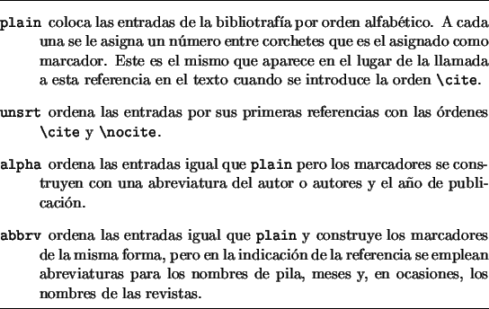 \begin{table}
\begin{lined}{12cm}
\begin{description}
\par\item[\normalfont\text...
...siones, los nombres de las revistas.
\par\end{description}\end{lined}\end{table}