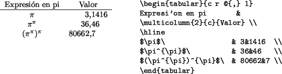 \begin{example}
\begin{tabular}{c r @{,} l}
Expresión en pi &
\multicolumn{2}{c...
...\pi}$\ & 36&46 \\
$(\pi^{\pi})^{\pi}$\ & 80662&7 \\
\end{tabular}\end{example}